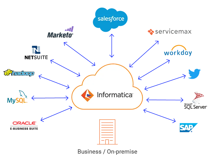 Informatica