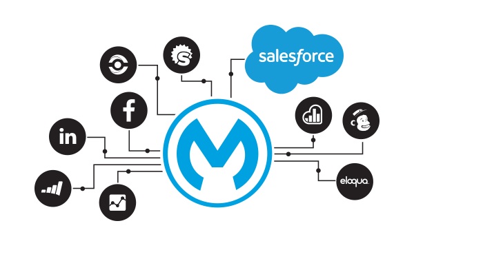 Mulesoft